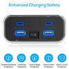 Linkstyle RV USB Outlet, 62W Dual USB-A & Dual Type-C