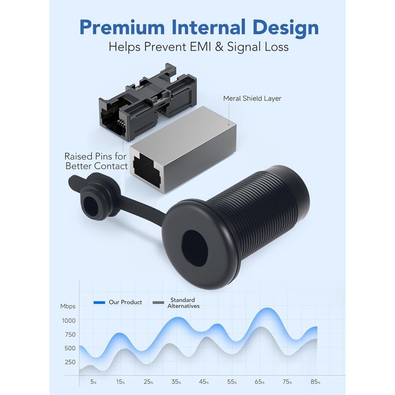 IP68 Waterproof Starlink Pass Through Kit for RV, CNC-Machined 6061