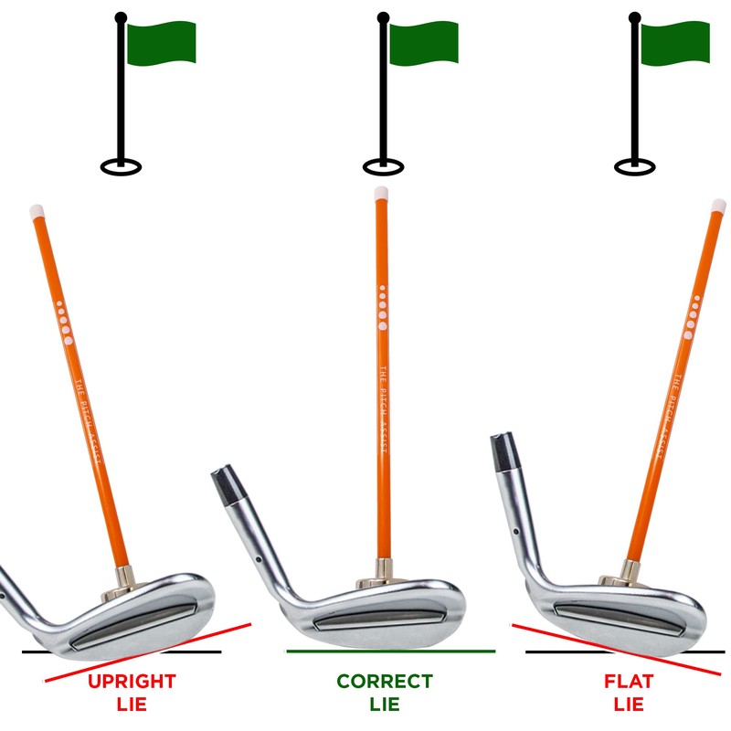ForeNoMore Golf Alignment Rods: Magnetic Club Alignment Stick Demonstrates Correct