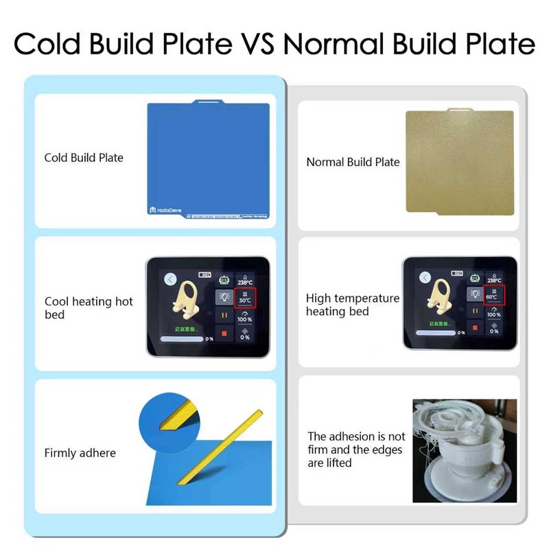 HzdaDeve Upgraded Cool Plate for Lab X1C/P2S/P1P/P1S/A1 Low Temperature Cold
