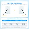 Cable Matters - Paquete de 2 unidades, cable Ethernet Cat