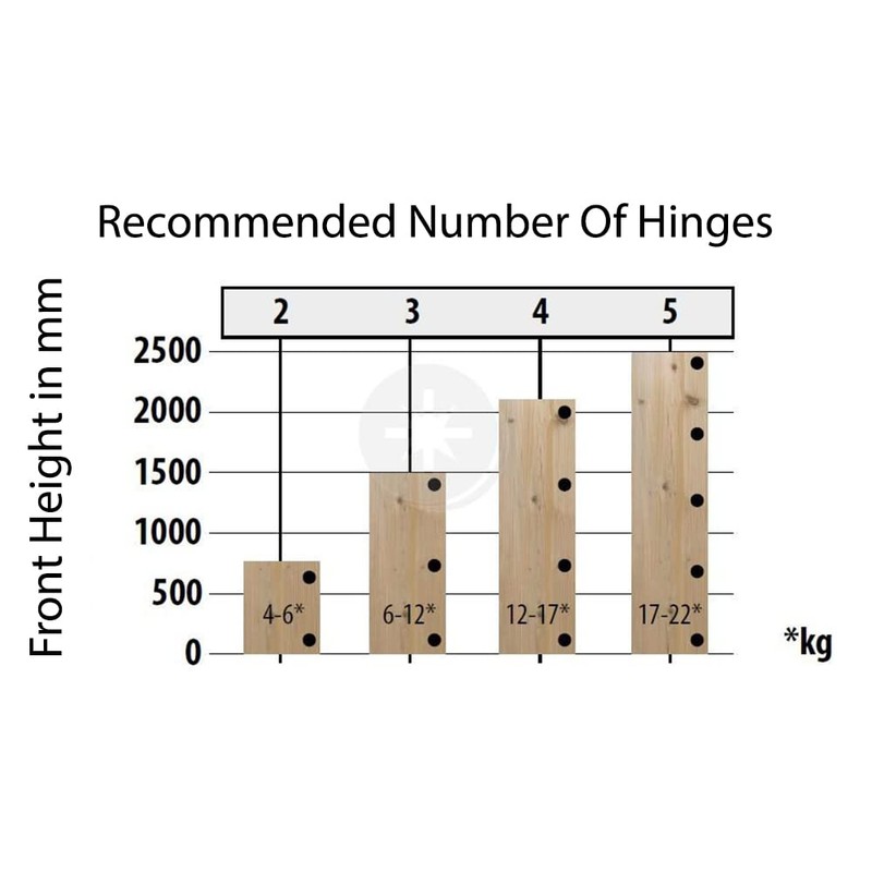 26mm - 95_ Degrees Concealed Hinge Full Overlay Type with