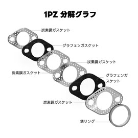1PZ JP3-AR4 Exhaust Bolt and Gasket Black GY6 50cc 70cc 90cc 110cc 125cc 150cc Scooter ATV Go Kart Moped Quad 4 Wheel Dune Buggy Sunrail Taotao Sunl Coolster Jonway Roketa Replacement Parallel