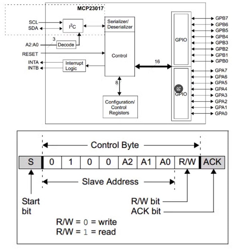 MCP23017 I2C CJMCU-2317 Serial Interface 16 Bit I/O Expander Module