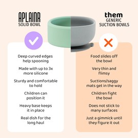 APLAINR Solid Bowl, Silicone Bowl for Baby, Toddler & Kids, 9 fl oz, Non Slip, Heavy Base, Deep, Microwave & Dishwasher Safe, No BPA, Cereal, Soup, Snack Dishes & Dinnerware, Matcha Green