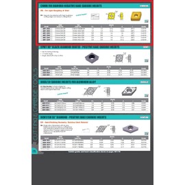 HHIP 6001-2432 CNMM/DR Diamond-Negative Rake Carbide Insert, 0.0315" Nose Radius, 1/2" Length