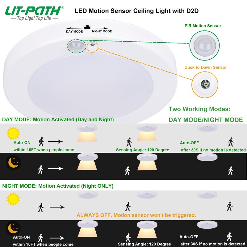 LIT-PaTH LED Flush Mount Ceiling Light, Closet Lighting Fixture with