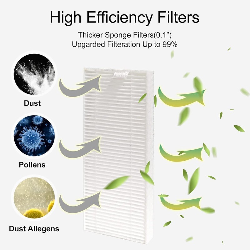 Lefant 4 Hepa Filter Accessories Kit for Lefant M210/ M210B/