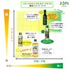 JOYL オリーブオイル エクストラバージン (オリーブオイル 100%) 味の素 J-オイルミルズ 瓶 400g