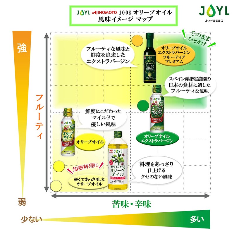 JOYL オリーブオイル エクストラバージン (オリーブオイル 100%) 味の素 J-オイルミルズ 瓶 400g