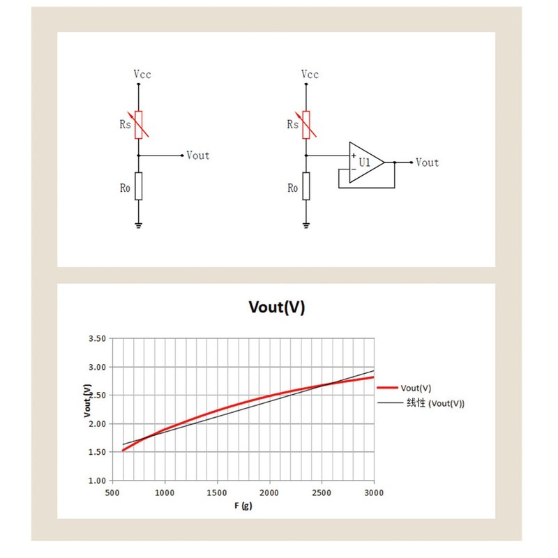 Thin Film Pressure Sensor Quick Response Static and Dynamic Pressure