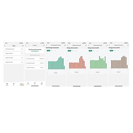 3 Phase Energy Meter, Energy Meter 3 Phase Smart Electricity Power Monitor with 3 120A Circuit Sensor 100‑240V, Modules