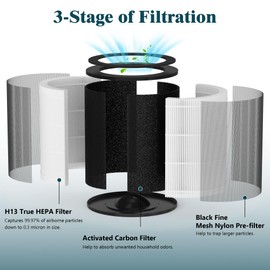 2 Packs KF170 Replacement Filters Compatible with Kenmore 850e Series Air Purifi-er Model PM1005, Part # KF170 , 3 Stages Filter of Nylon Pre-filter, H13 True HEPA Filter and Activated Carbon Filter