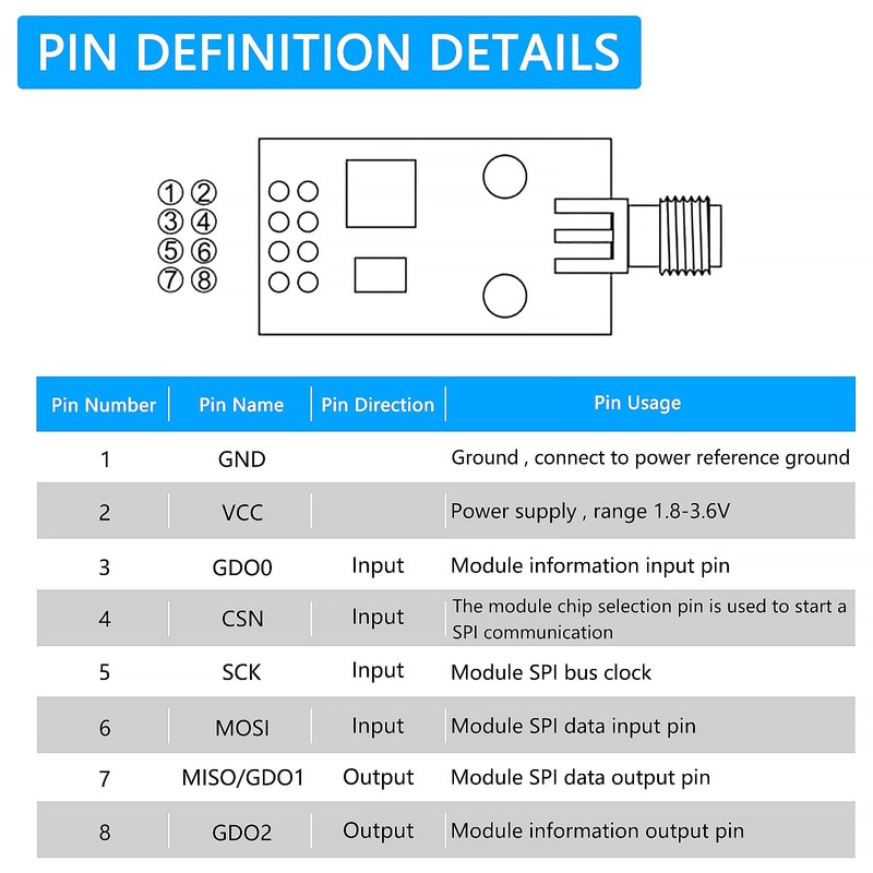 CC1101 Wireless Module with SMA Antenna Wireless Transceiver Module 315/433/868/915MHZ