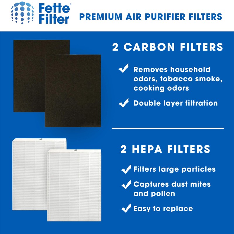 Fette Filter - Premium True Hepa H13 Filters Compatible with
