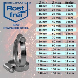 2 Pieces Stainless Steel Hose Clamps with Worm Drive W4 V2A Clamping Range Ø 100-120mm = 10-12cm Strip Width 12-mm Stainless Steel Hose Clip Hose Clamps Screw Clamps Band clamp DIN-3017