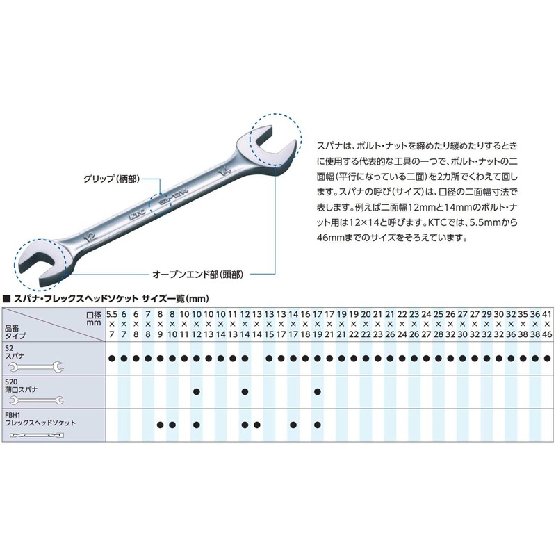 Kyoto Tools (KTC) Spanner Set TS206