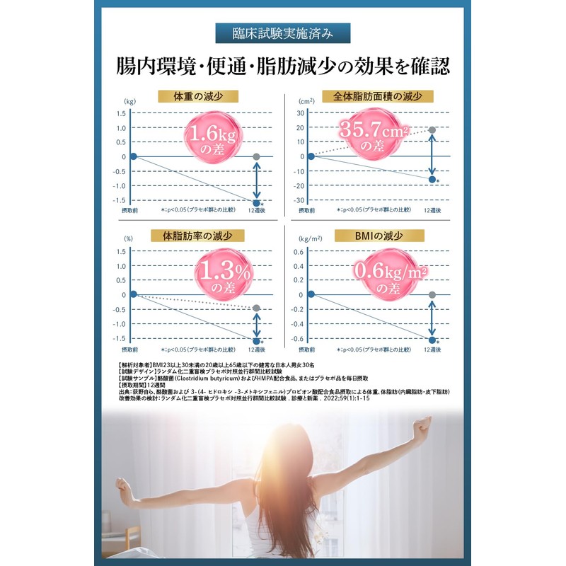 【Functionality Claimed Food】 NICORIO Lakubi Premium [Butyric Acid Bacteria HMPA