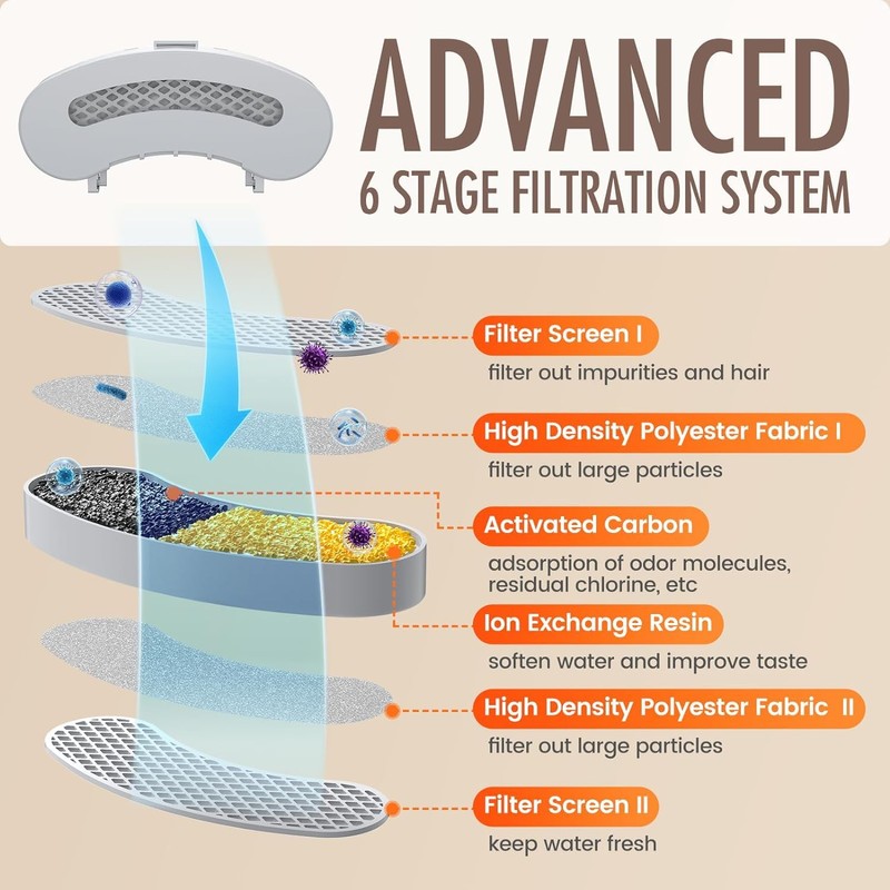 3-Pack Filters Replacement & 3-Pack Pre-Filter Sponges for 9~12 Weeks