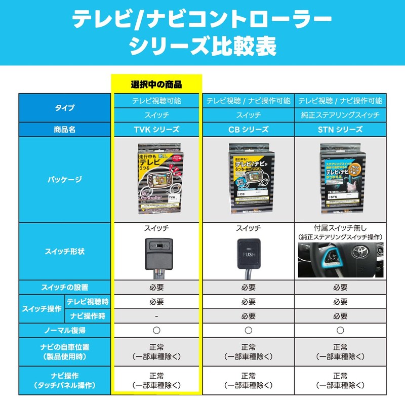 Beat Sonic TVK-79 TV Controller: TV Canceller, Switch Type, Compatible