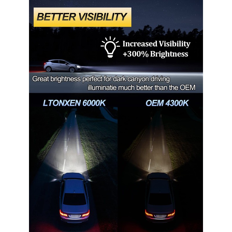 LTONXEN D3S HID Headlight Bulbs, 6000K Diamond White Xenon HID