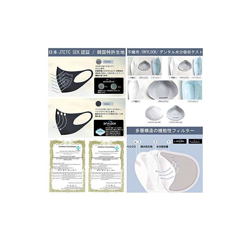 DRYROCK Mask, Washable to Filters, Antibacterial, UV Protection, Odor Resistant,