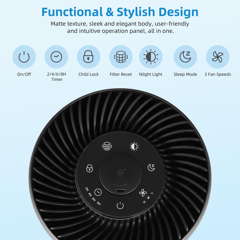 Slevoo Air Purifier Filter Replacement for BS-20