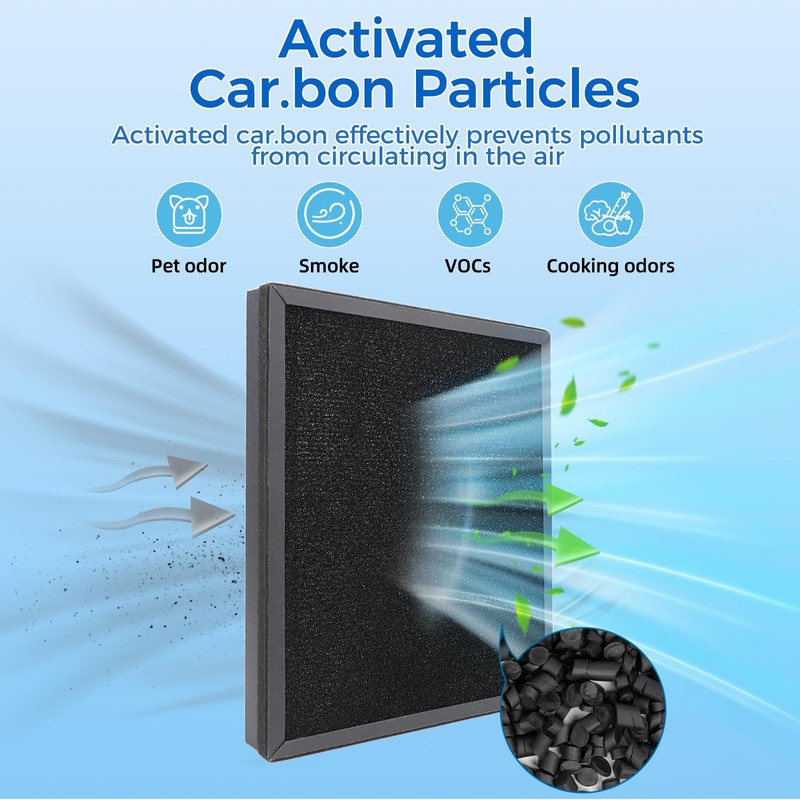 Scienraise 1 Pack HAP603 Replacement Filter Compatible with ECOSELF HAP603