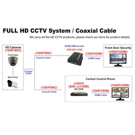 101AV 8CH Security System Hybrid HD H.265+/H.264 5in1 DVR/NVR, HD-TVI/CVI/AHD/IP, Without HDD, 1080P HDMI/VGA Video Out, Phone APPs for Home & Office, Work w/ 5MP Lite Analog & 4MP IP Camera (no PoE)