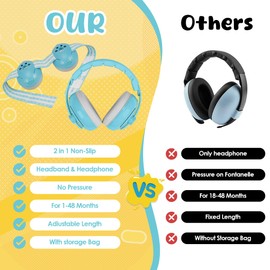 Empireway GS010 2-in-1 Baby Ear Muffs Noise Protection - Adjustable, Lightweight, and Foldable Noise Cancelling Headphones for Infants & Toddlers (Up to 48 Months,Blue)