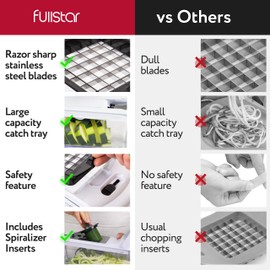 Fullstar Vegetable Chopper and Spiralizer - Food Chopper with Container, Fruit Slicer, Kitchen Gadgets & Accessories, Home Essentials (8 in 1, White)