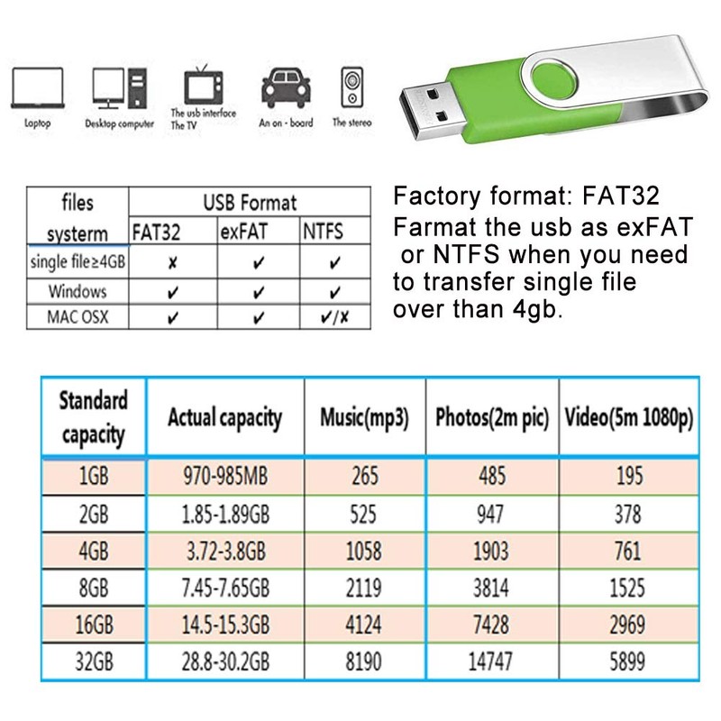 USB Sticks 8GB Pack of 10, FEBNISCTE 8GB Memory Stick