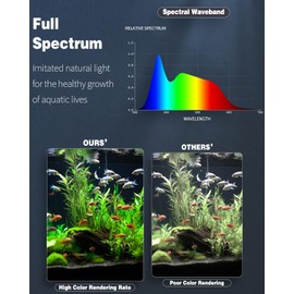 Pawfly Aquarium LED Light 24/7 Fish Tank Light with Full Spectrum Brilliant White Blue Red Green Lights Multi-Colored LEDs with D/N Mode Single Color Effects Timer and Adjustable Brightness