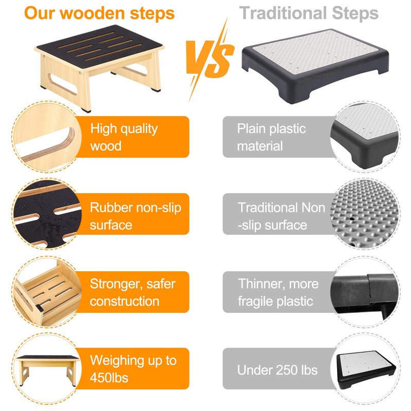 One Step Stool for Adults Seniors with Non-Slip Rubber Stepping