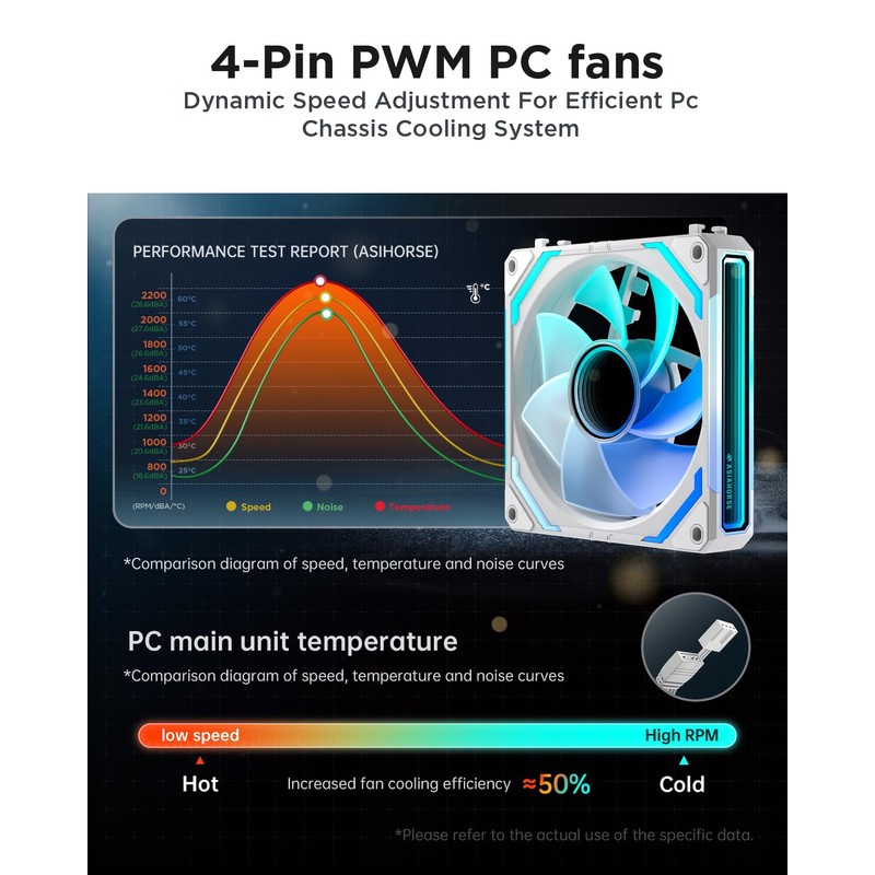 AsiaHorse COSMIQ 120mm Case Fan, Infinity Mirror FDB Reverse Fan