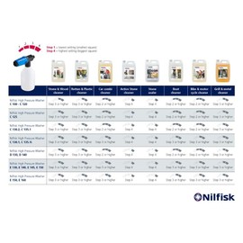 Nilfisk Snow Foam - Car Prewash - Pressure Washer Foaming Detergents for Auto Use (500 ml)