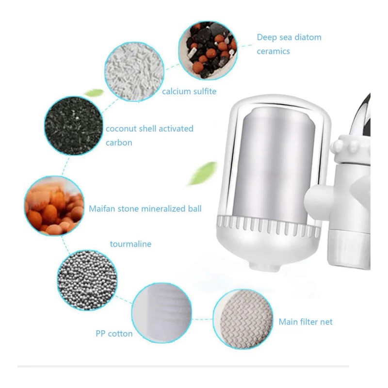 Sistema De Filtro Para Montaje En Grifo, Filtro De Agua
