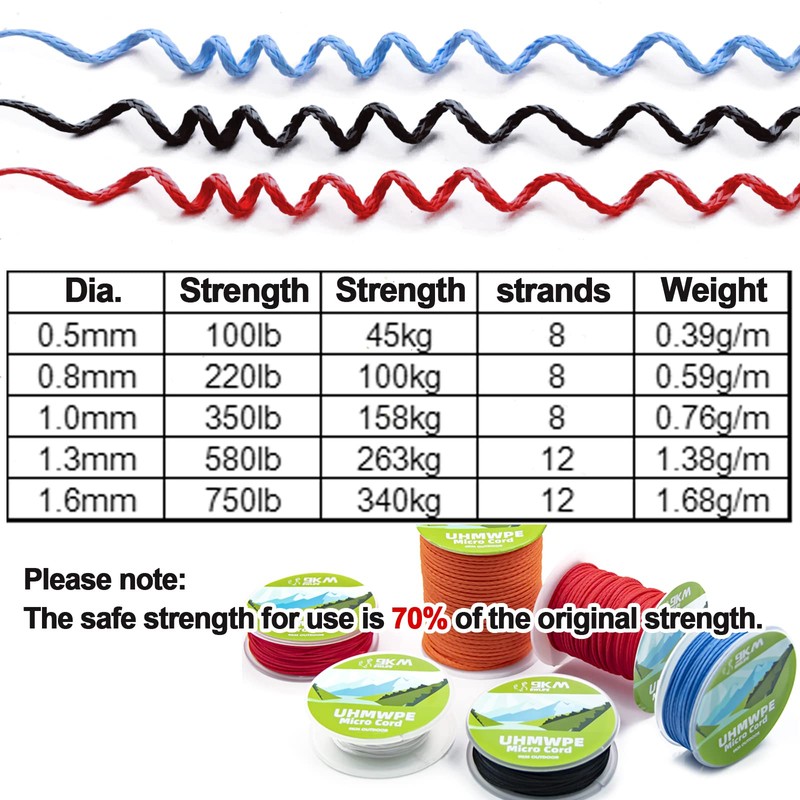 9KM DWLIFE 100% UHMWPE Braided Cord, 1.0mm Blue 100ft 350lb