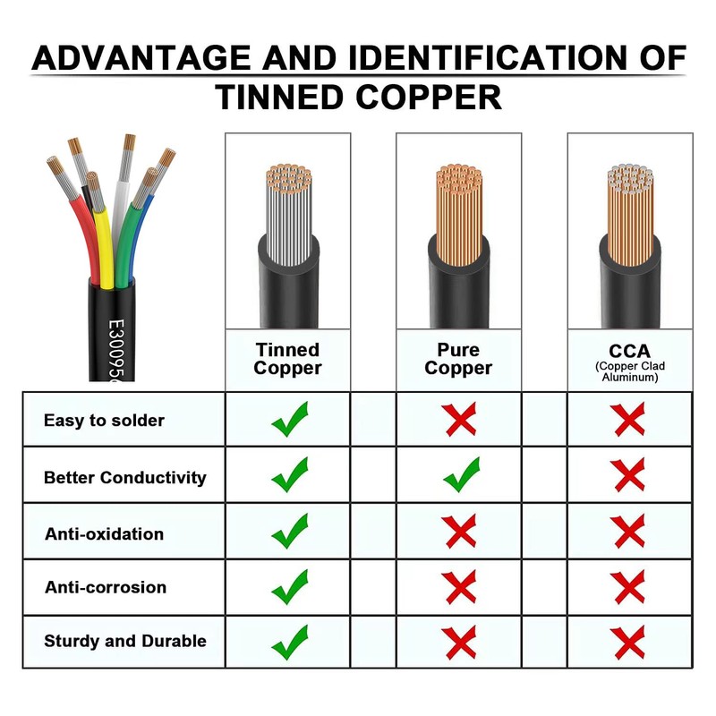 Matugajp 14awg 6 Wire Cable 14/6 Electrical Wire 6 Core