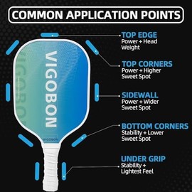 Pickleball Paddle Tungsten Weights 10 Pack, 3g Adhesive Tape Strips for Balance Setup and Edge Placement