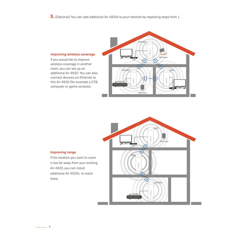 Smart Mesh WiFi Extender - Frontier Secure Air 4920 -