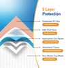 Chucks® Premium Disposable Underpads 30”x36” [100-Count] Ultra Absorbent Chux Incontinence