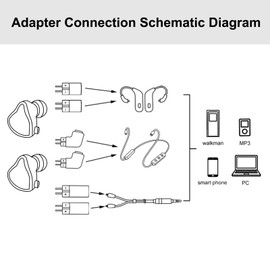 okcsc MMCX Adapter Female to 0.78/0.75 Angled 2 Pin Earphone Work for MMCX Cable to Connected with KZ AS10 TRN V80 ES4 ED16 ZS5 ZS6 ZSR ZST ZS10 Headphones Black