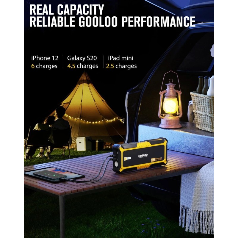 GOOLOO GP4000 Jump Starter 4000A Peak Car Starter (All Gas,up