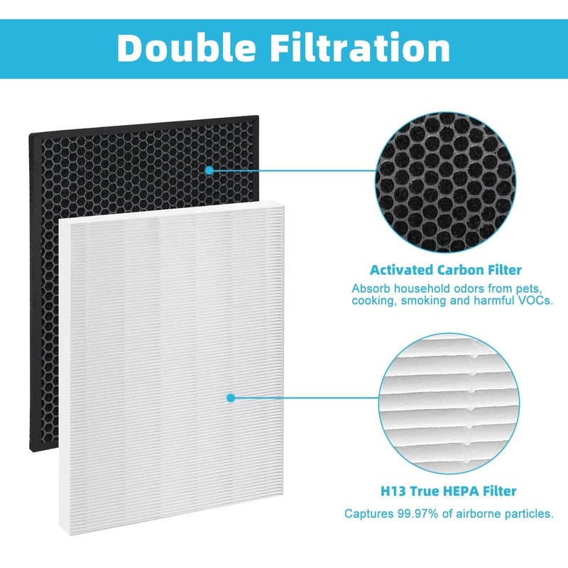 ThingRay HR900 Replacement Compatible with Winix HR900,H13 True HEPA &