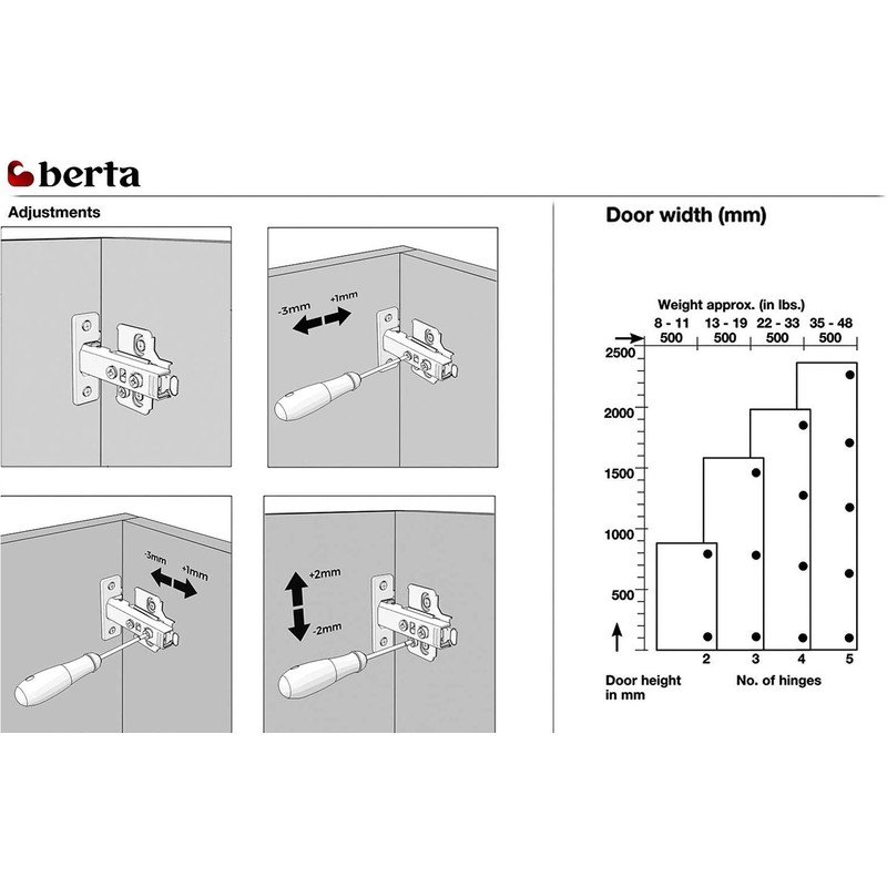Berta 6-Pack Full Overlay Frameless Soft Closing European Hinges, 110