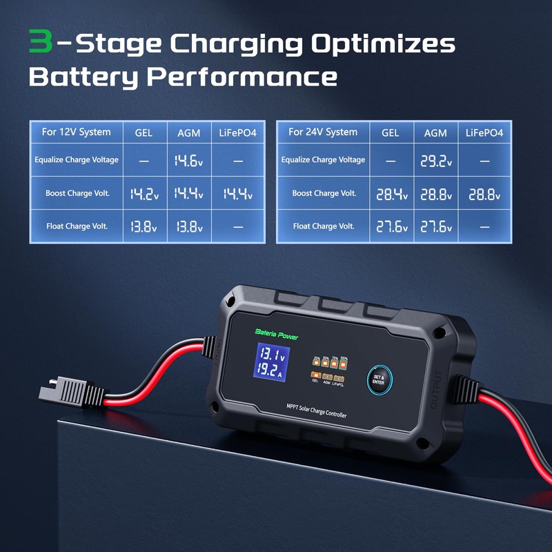20A 12V/24V MPPT Wireless Solar Charge Controller, Bateria Power Intelligent