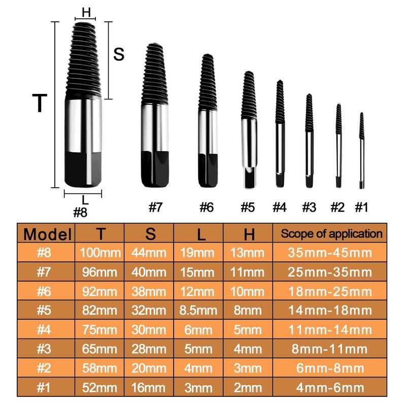 Hakkin 8 Pcs Damaged and Stripped Screw Extractor Set, 1/8”-