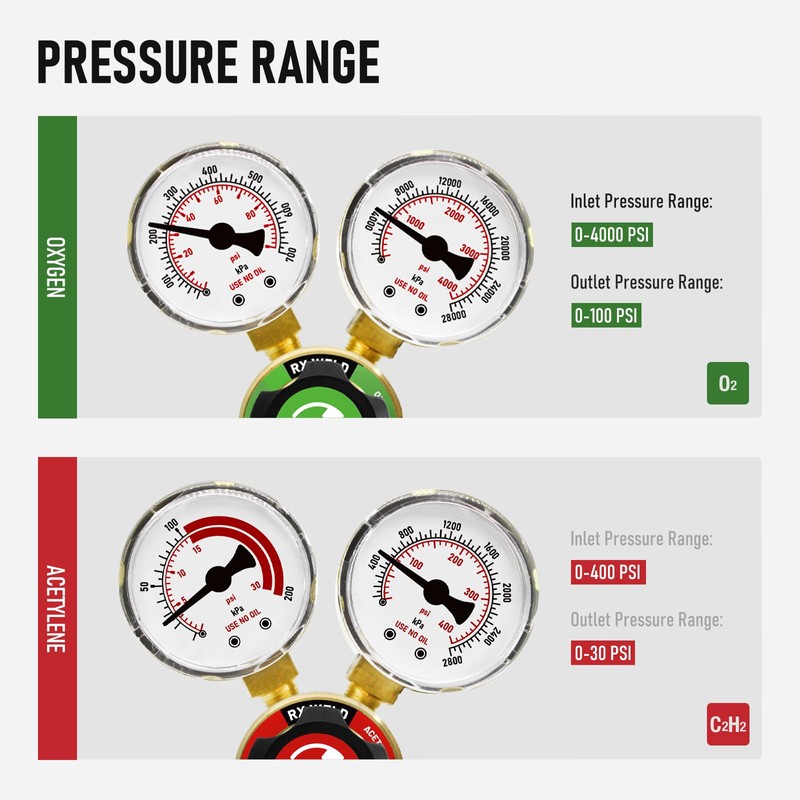 RX WELD Oxygen and Acetylene Regulators, CGA540 and CGA200, Compatible