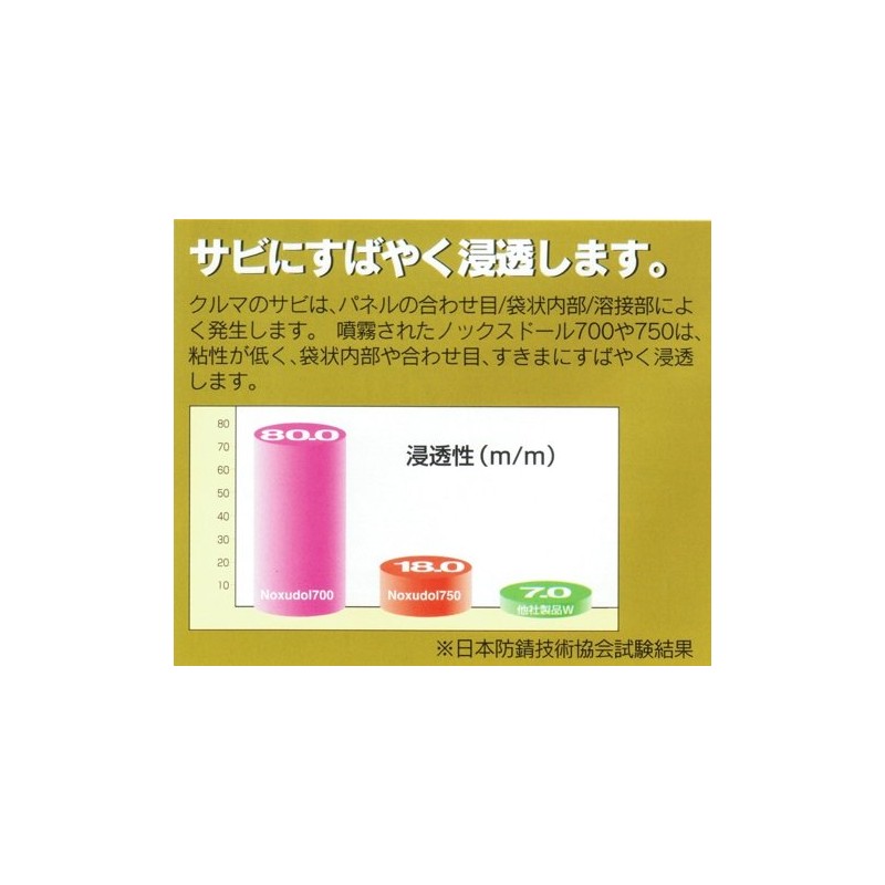 Knox Doll 700 (Light Brown), 16.9 fl oz (500 ml)